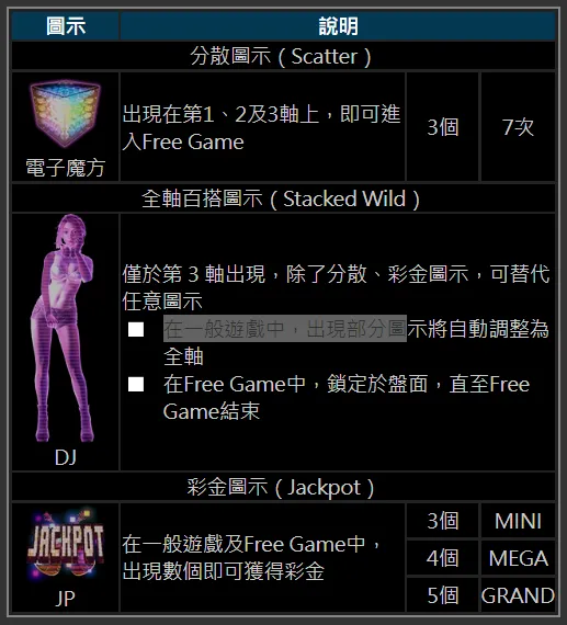 2023最新老虎機-搖滾DJ賠率圖示說明
