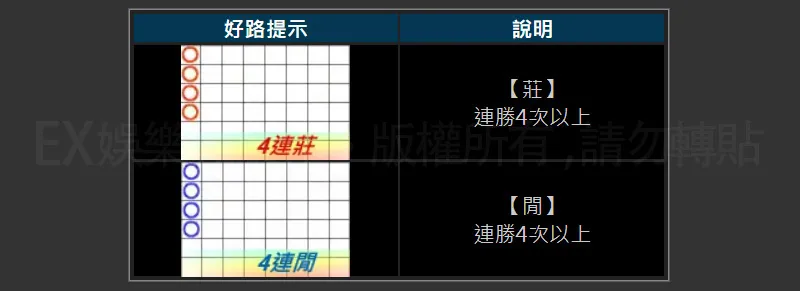 KU娛樂-博丁-好路介紹