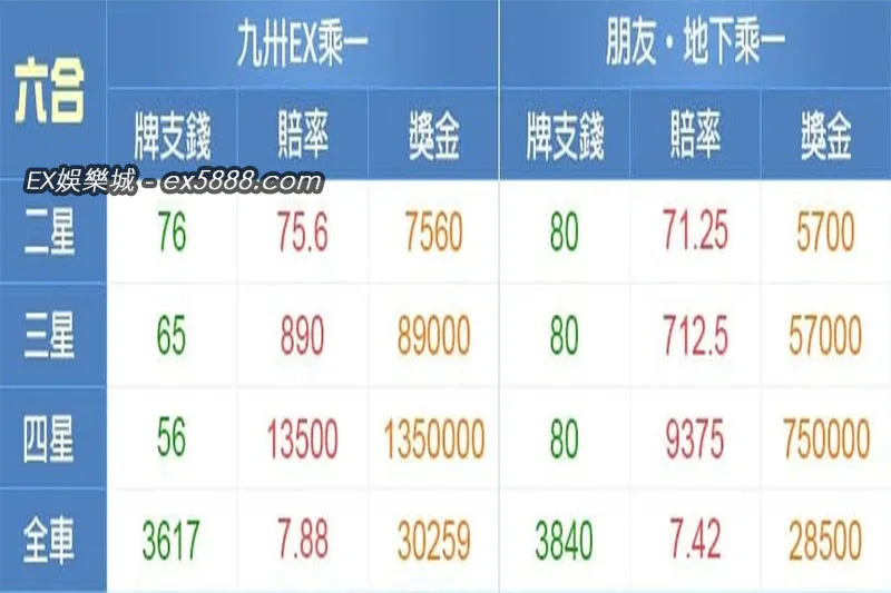 中獎可以拿多少錢？六合彩連碰獎金計算教學！