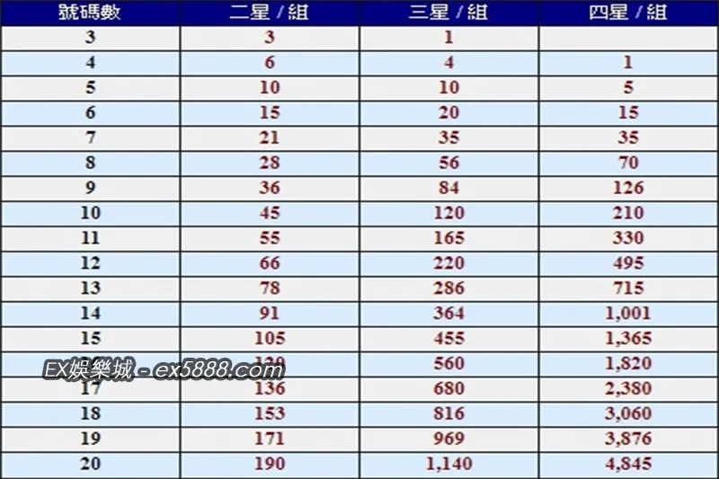 你會看六合彩連碰表嗎？直接選號碼數就能計算碰數！