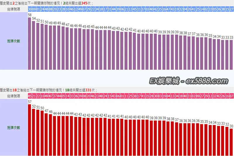 六合彩拖牌結果02、18