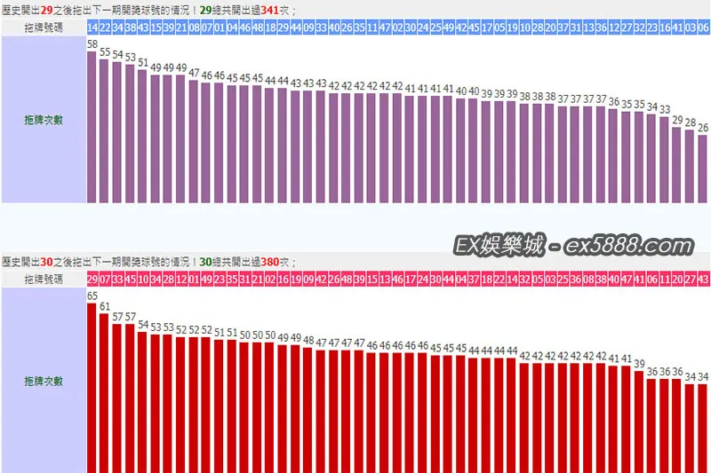 六合彩拖牌結果29、30