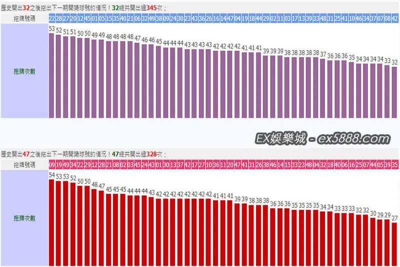 六合彩拖牌結果32、47