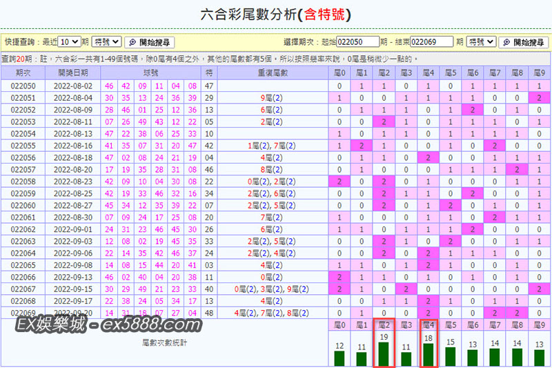 六合彩近期熱門尾數