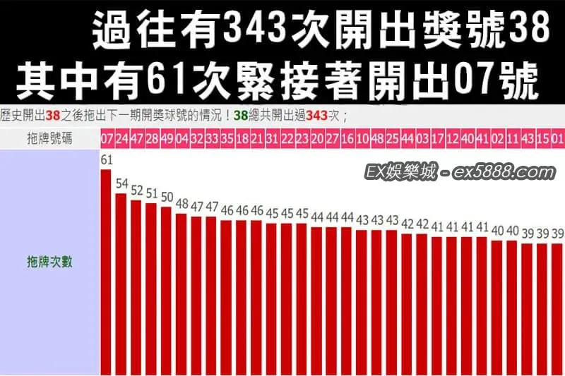 六合彩開出38之後的拖牌結果