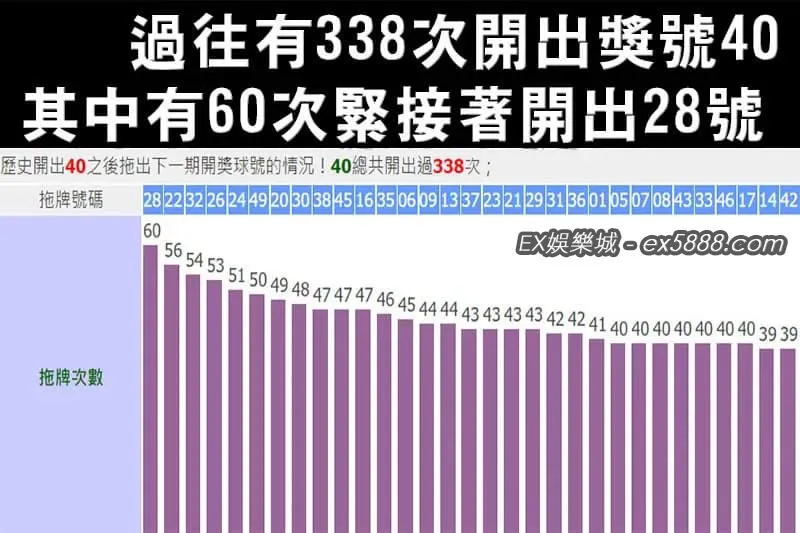 六合彩開出40之後的拖牌結果