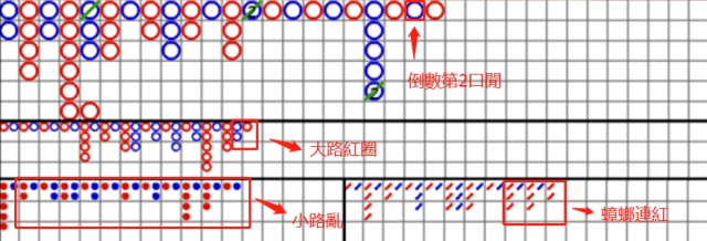 百家樂