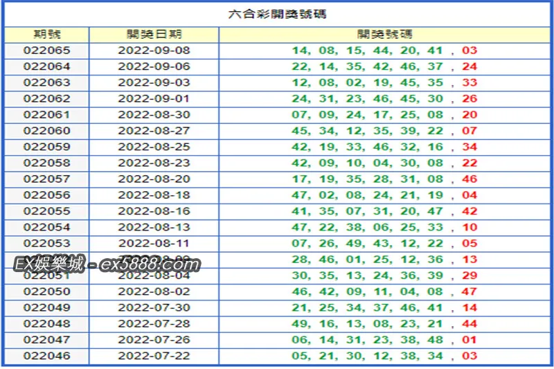 線上查詢六合彩近20期結果這款平台即時又便利