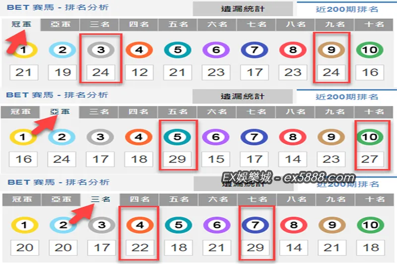 BET賽馬預測抓熱門號