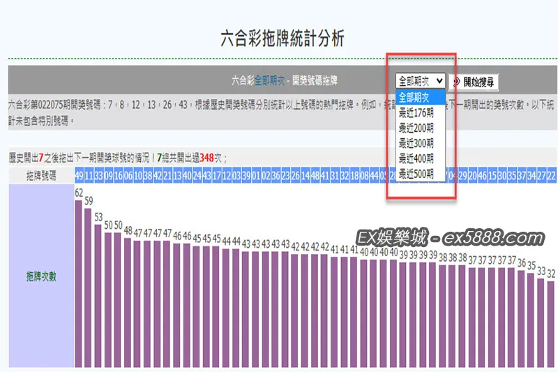 六合彩全部期數拖牌結果