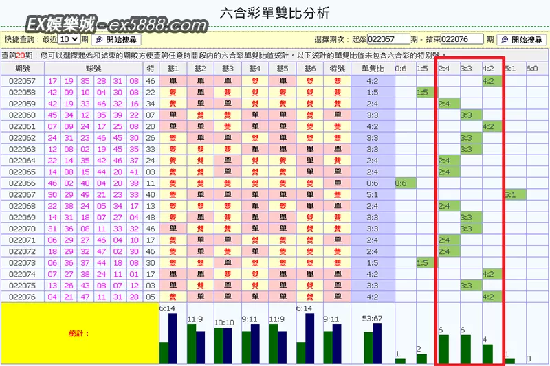 六合彩單雙比抓牌