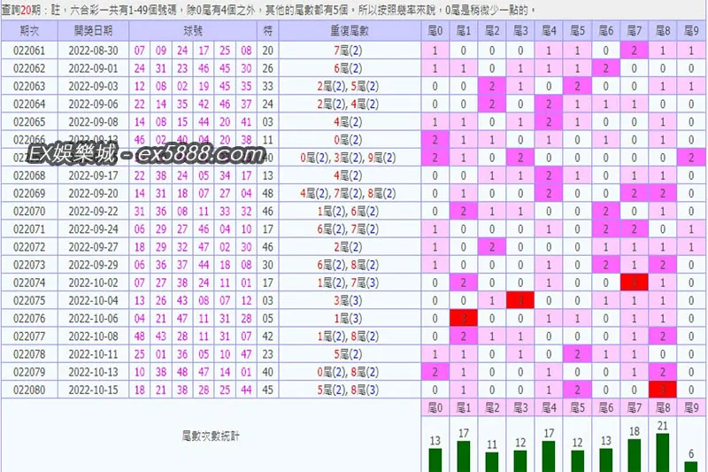 六合彩尾數分析