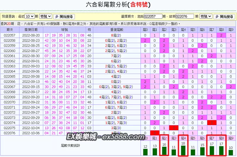 六合彩尾數抓牌