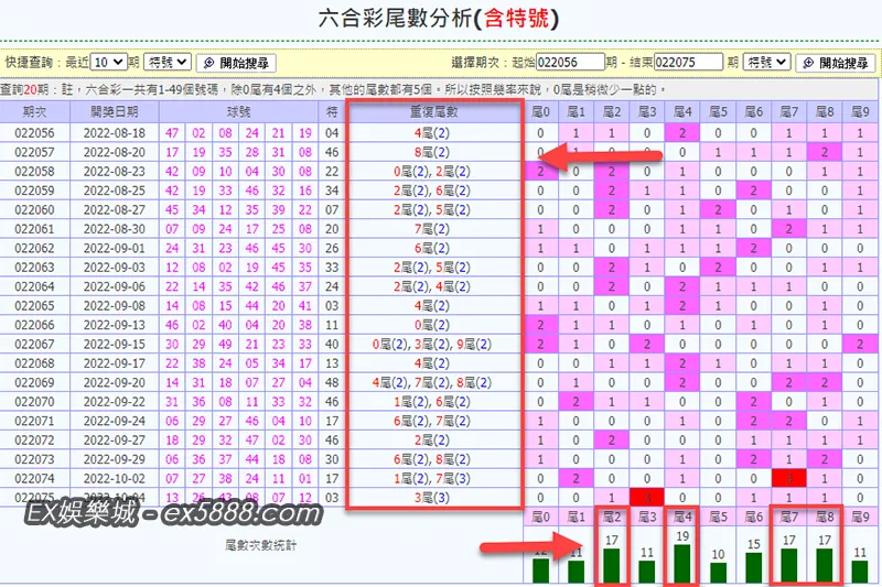 六合彩尾數走勢圖