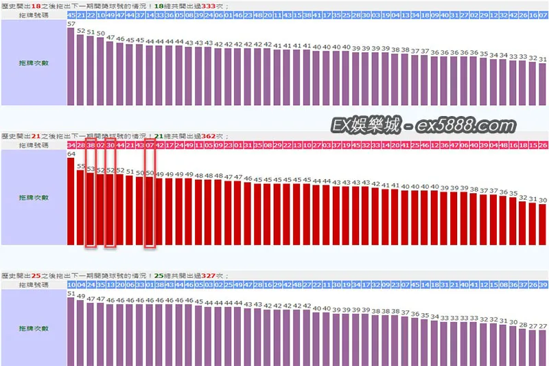 六合彩拖牌18、21、25