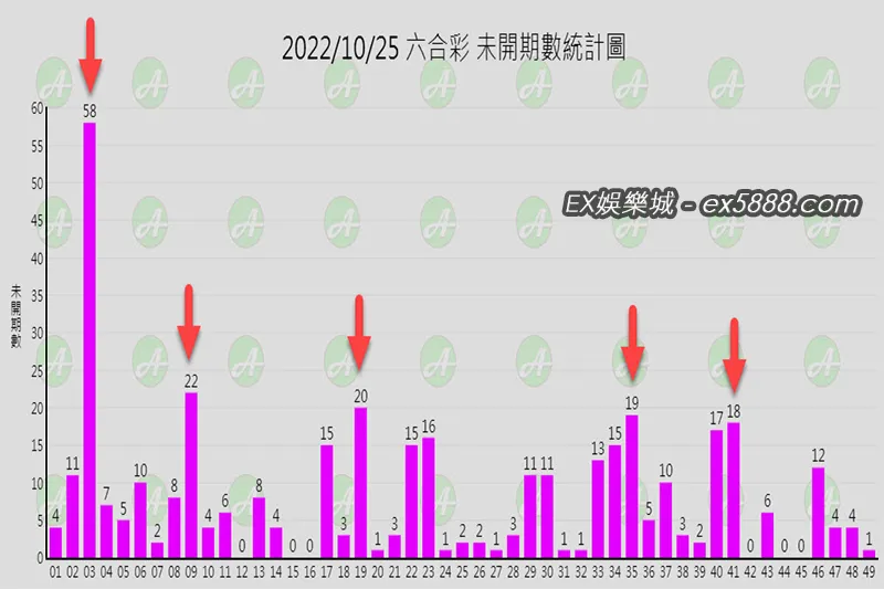 六合彩未開號碼