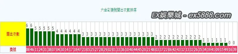 六合彩熱門號