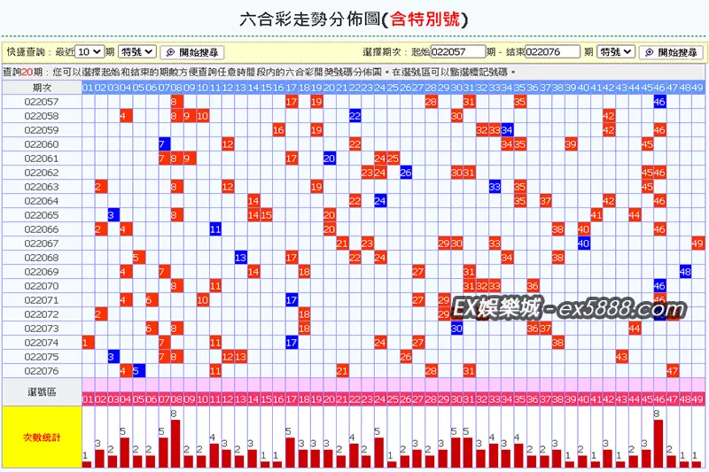 六合彩熱門號抓牌