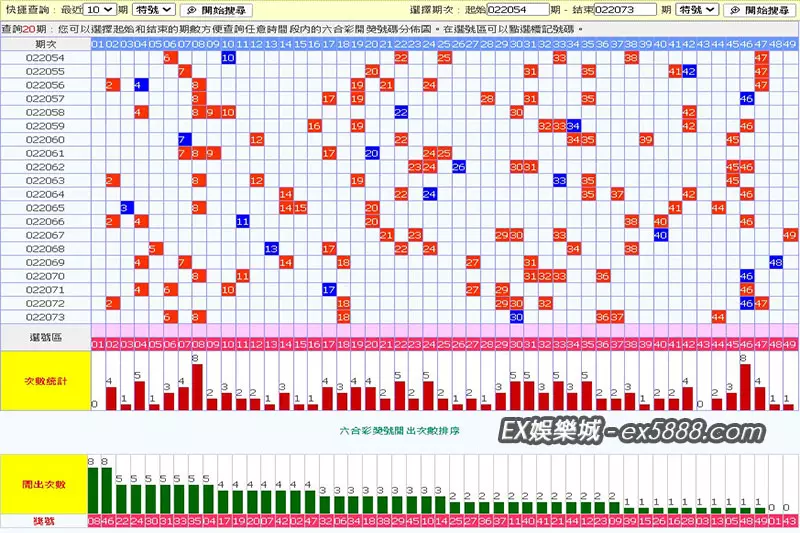 六合彩熱門號統計結果