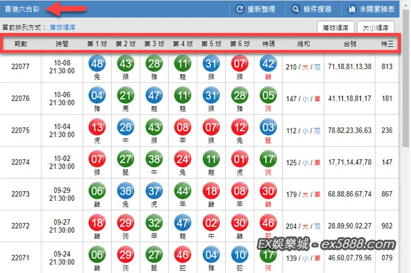 六合彩結果查詢