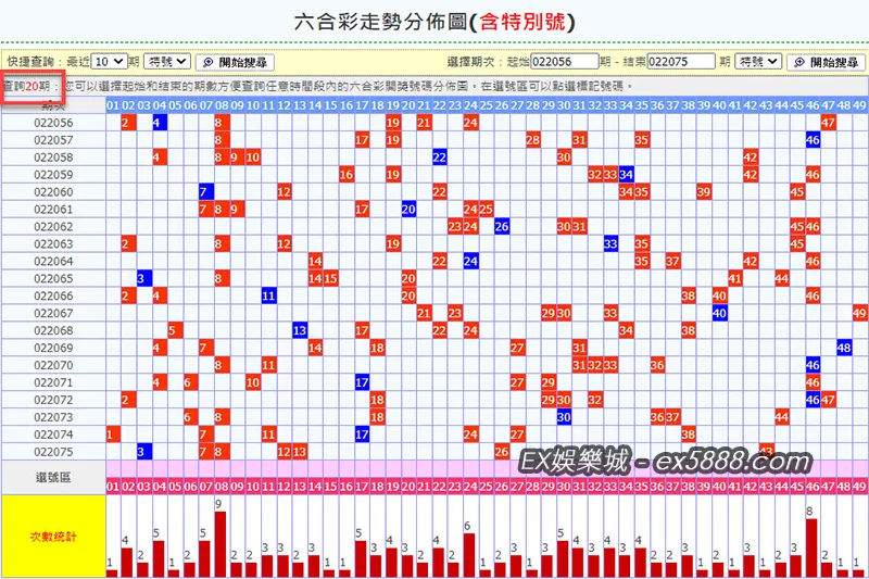 六合彩走勢圖