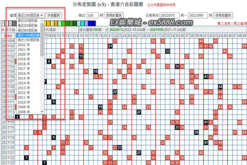 六合彩走勢圖100期