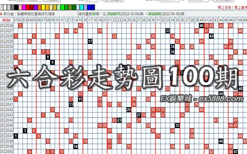 六合彩近100期走勢圖