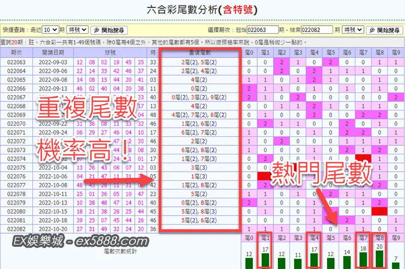 尾數抓牌成功預測六合彩