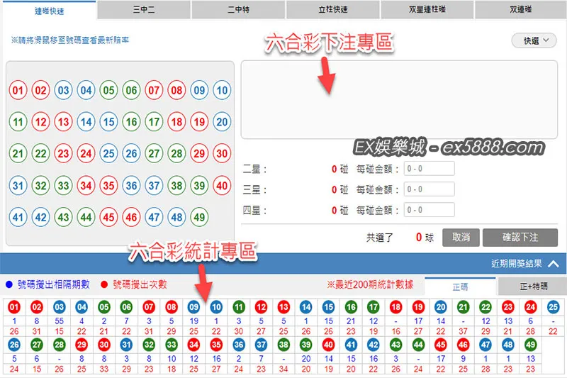 線上六合彩統計、下注