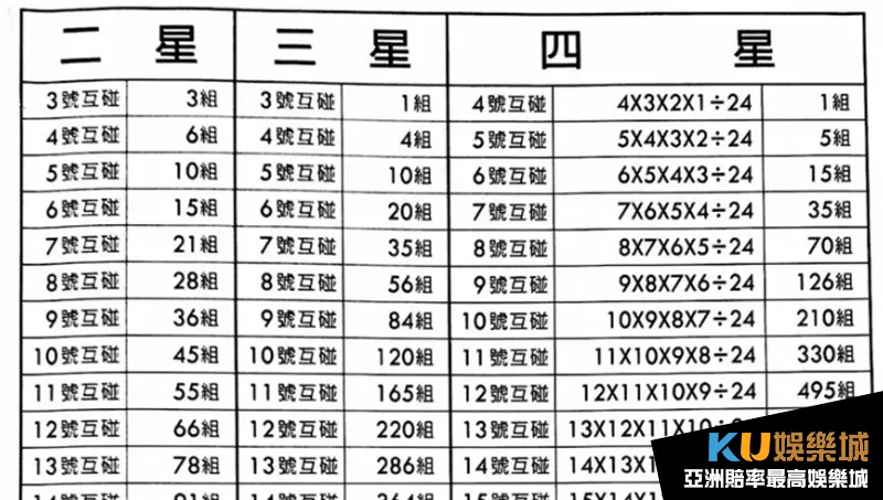 二三四星連碰表怎麼看