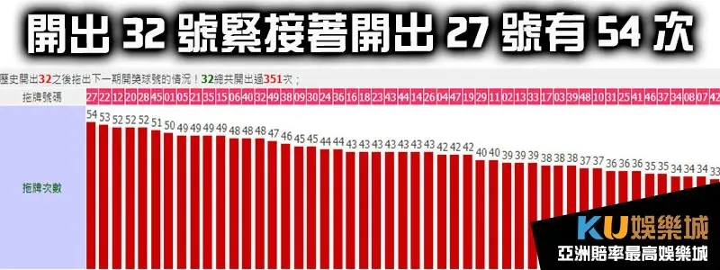 六合彩32號拖牌