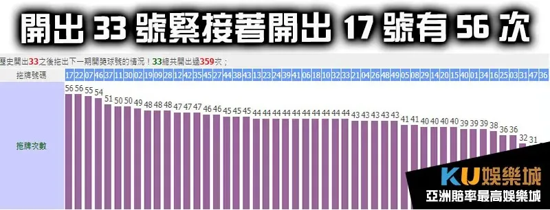 六合彩33號拖牌