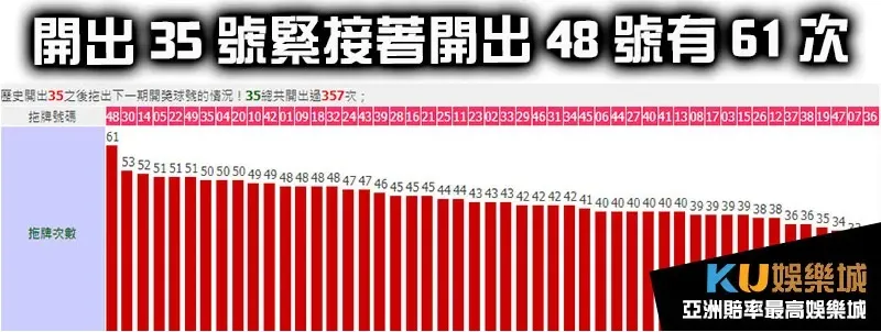 六合彩35號拖牌