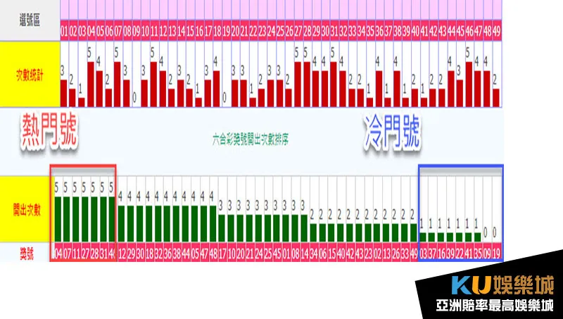 六合彩下期分析冷熱門號