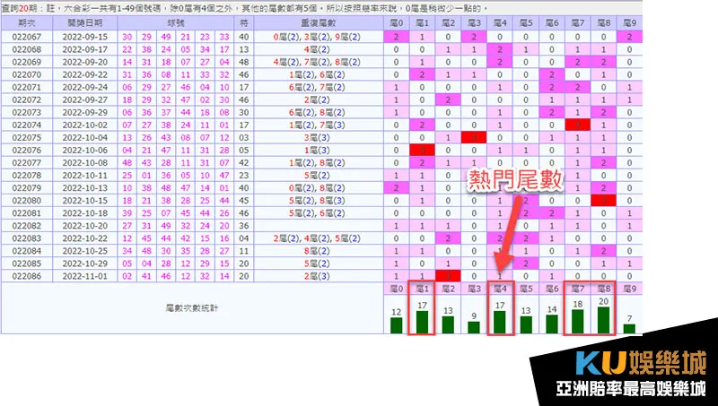 六合彩下期分析尾數統計