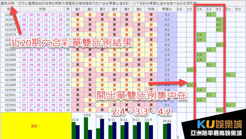 六合彩單雙比例分析