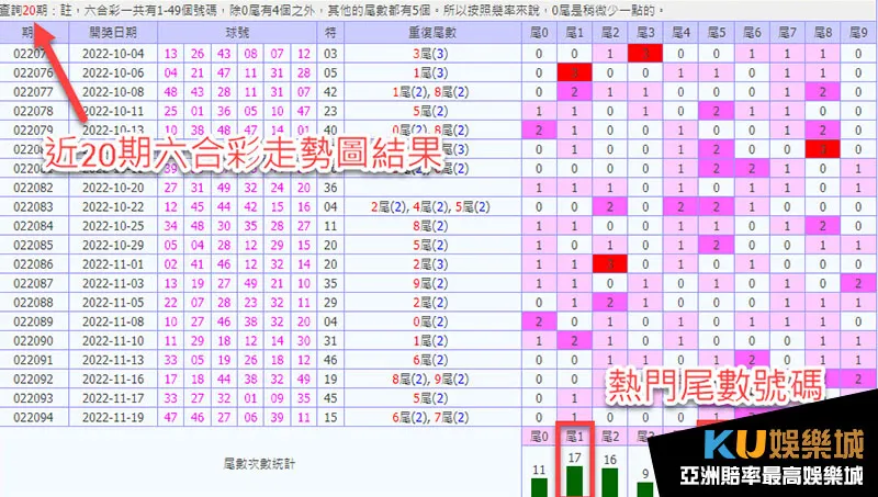 六合彩尾數分析