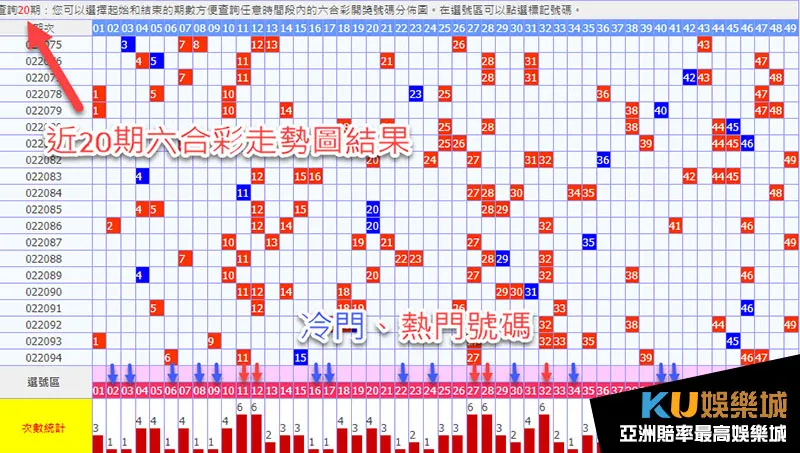 六合彩走勢圖分析