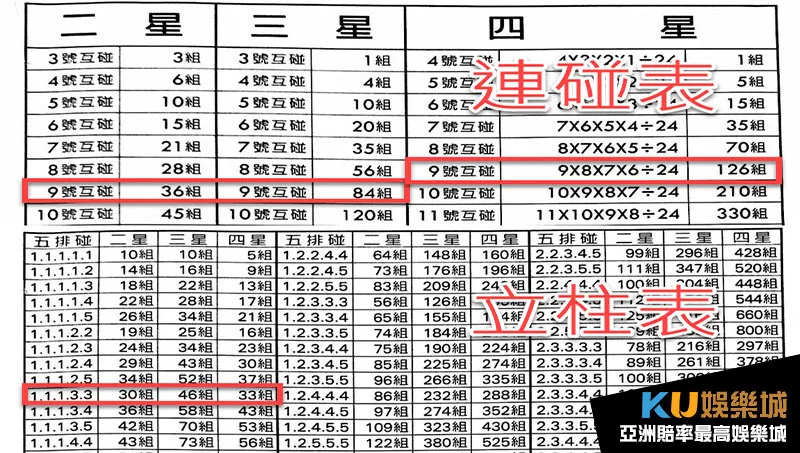 立柱、連碰速見表