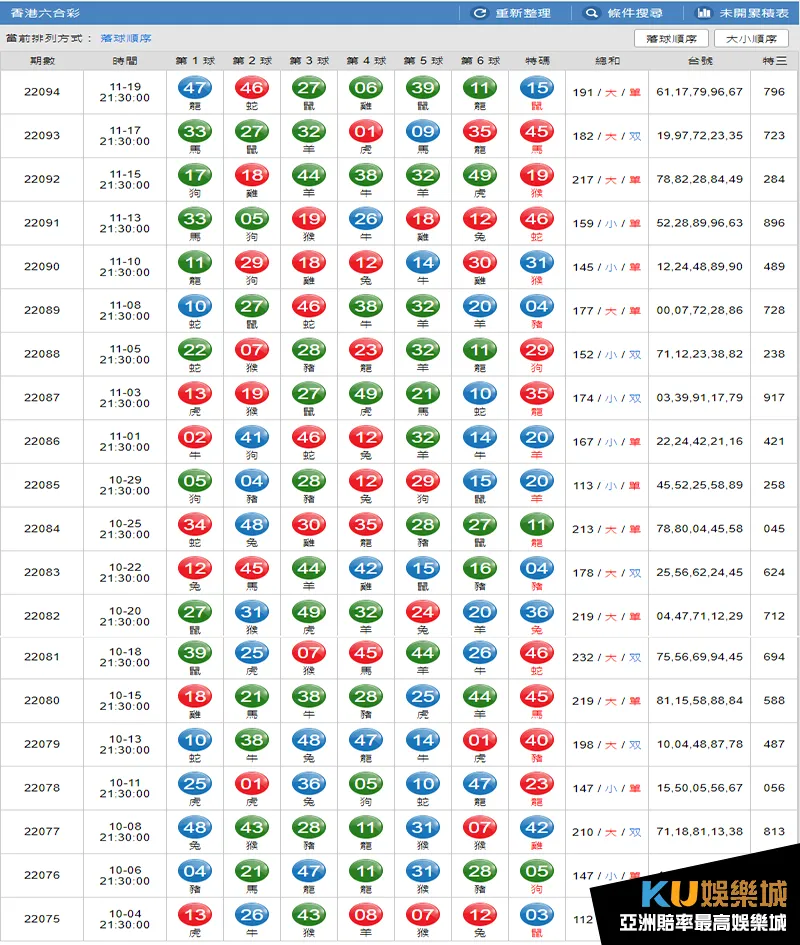 近20期六合彩結果查詢