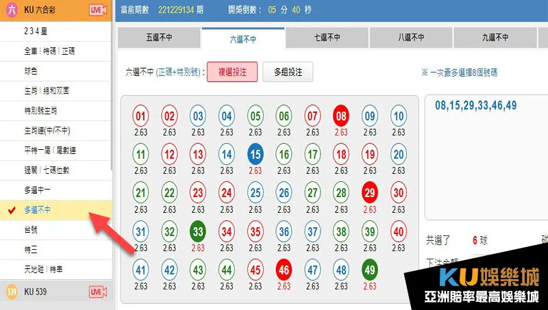 KU六合彩多選不中