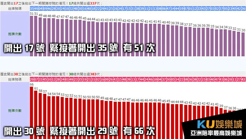 六合彩拖牌17、30