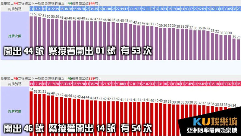 六合彩拖牌44、46