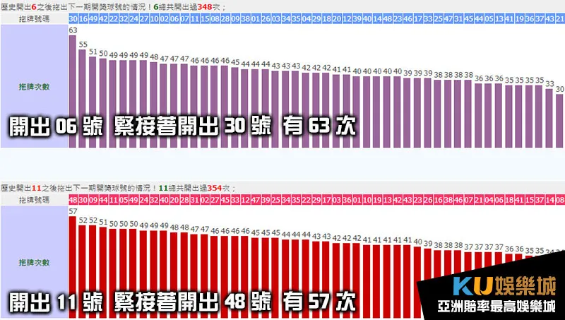 六合彩拖牌6、11