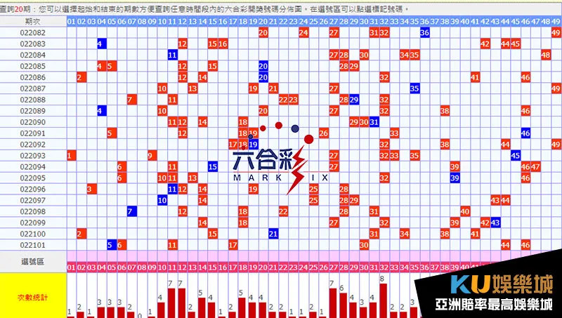 六合彩走勢圖