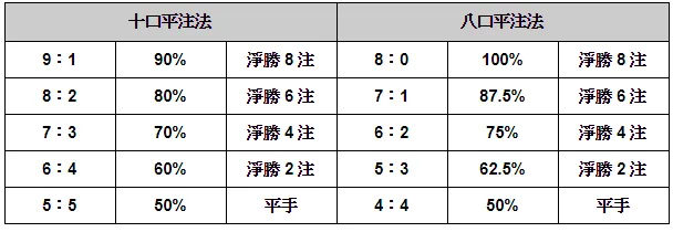 十口平注法&十口平注法比較