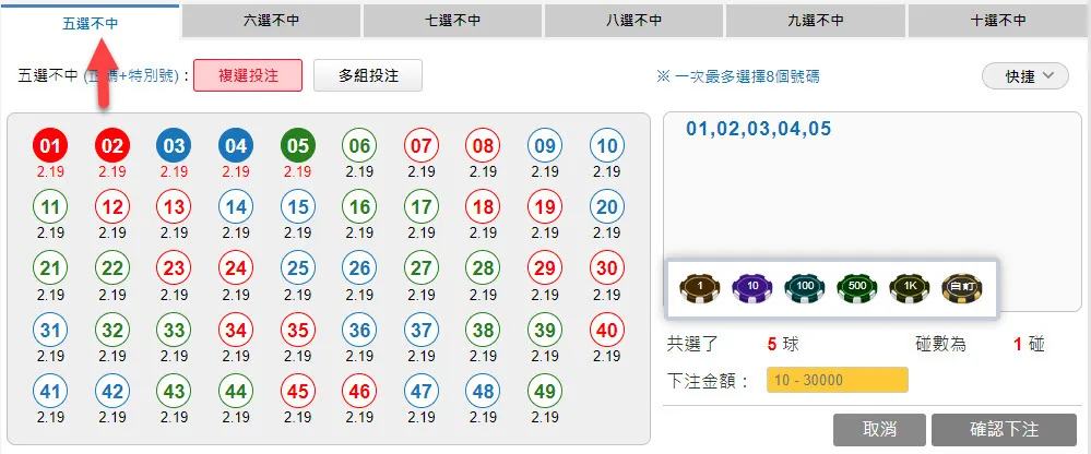 六合彩五選不中玩法