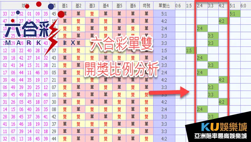 六合彩必中法單雙分析