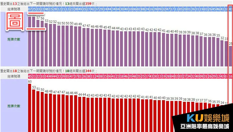 六合彩拖牌13、18