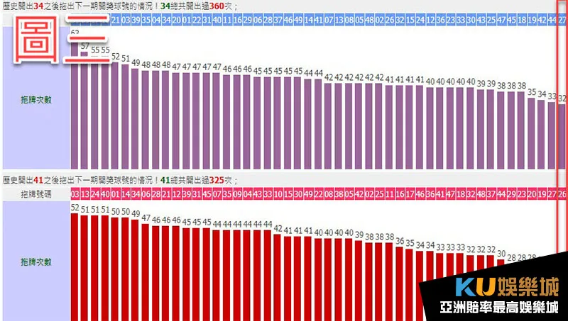 六合彩拖牌34、41